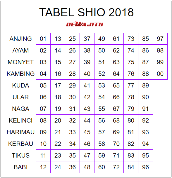 Tabel Shio